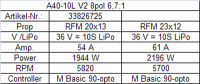 Hacker - A40-10L V2 8-Pole + 6,7:1 PG