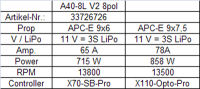 Hacker Motor A40-8L V2 8-Pole (33726726)