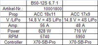 Hacker - B50 12S mit 6,7:1 Getriebe