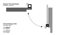 Jeti -  ON/OFF-Sensor für Duplex 2.4EX REX-Systeme