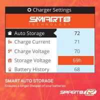Spektrum - Smart Powerstage Air Bundle: G2 2200mAh 3S LiPo IC3 & S155 Charger (SPMXPSA400I)