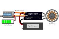 MAV Sense - IBEX 80HV Opto Brushless Regler (MAV0003)