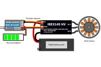 MAV Sense - MAV IBEX 145 SBEC Brushless Regler (MAV0037)