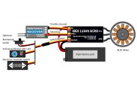 MAV Sense - MAV IBEX 115 ACRO Brushless Regler (MAV0038)