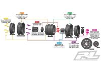 ProLine - Carbine 1.9" Black Plastic Internal Bead-Loc Dually Wheelsfor Rock Crawlers Front or Rea (PL2786-00)